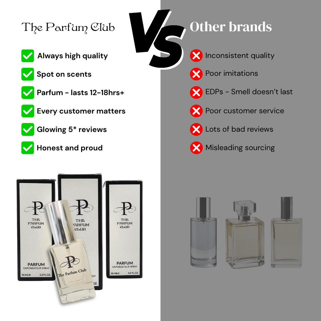 No. 8004N - Vanilla, Brown Sugar, Amber, Musk (unisex) - The Parfum Club - Perfume
