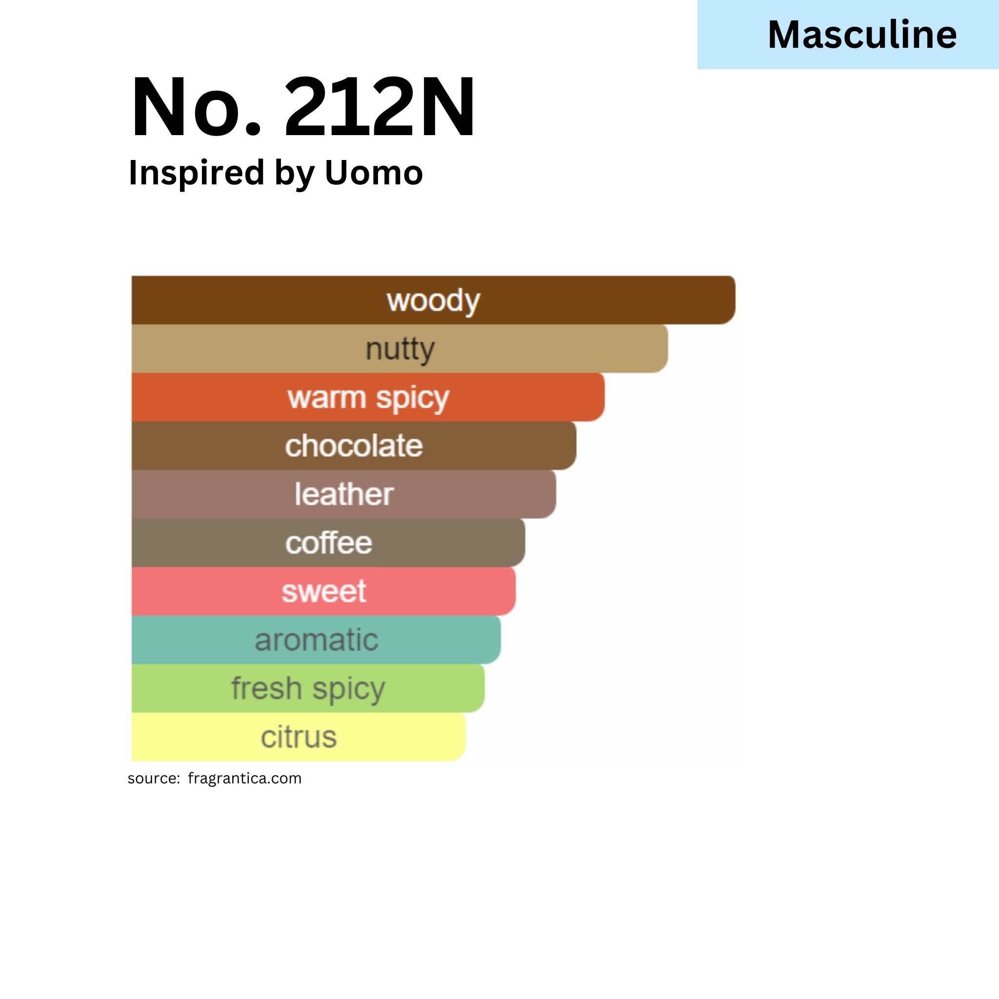 No. 212N - Hazelnut, Chocolate, Leather (masculine)